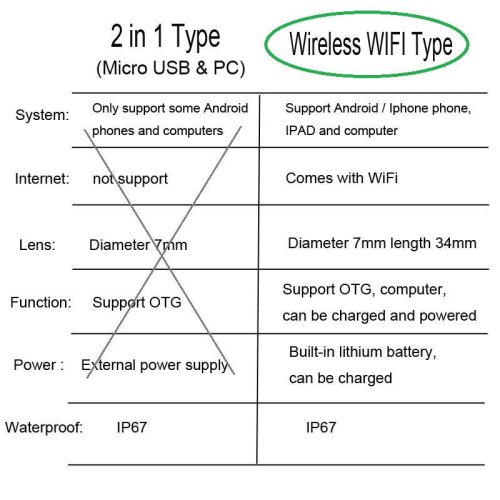 Endoscope Wireless WIFI anal vaginal dilator endoscope Shhh. 2267199